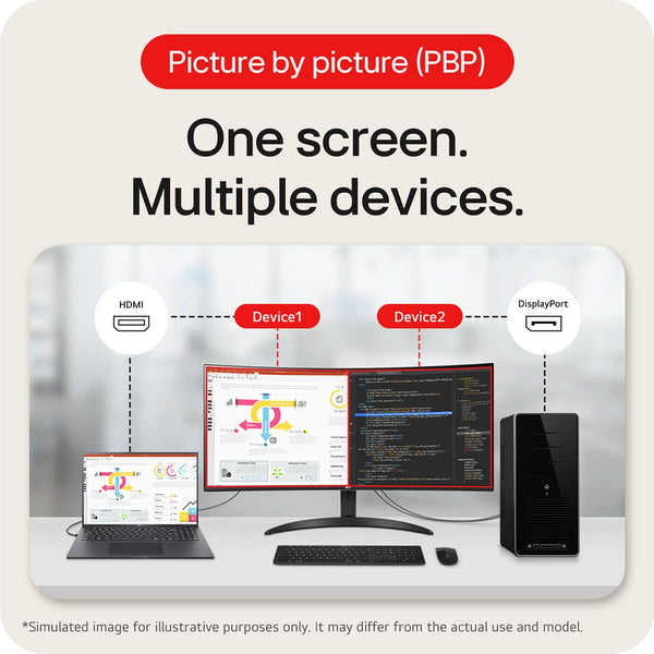 LG Electronics Curved UltraWide Monitor 34WR55QK, 34 inch, 1440p, 100Hz, 5ms Response Time, VA Panel, Smart Energy Saving, USB-C (65W Power Delivery), Displayport, HDMI