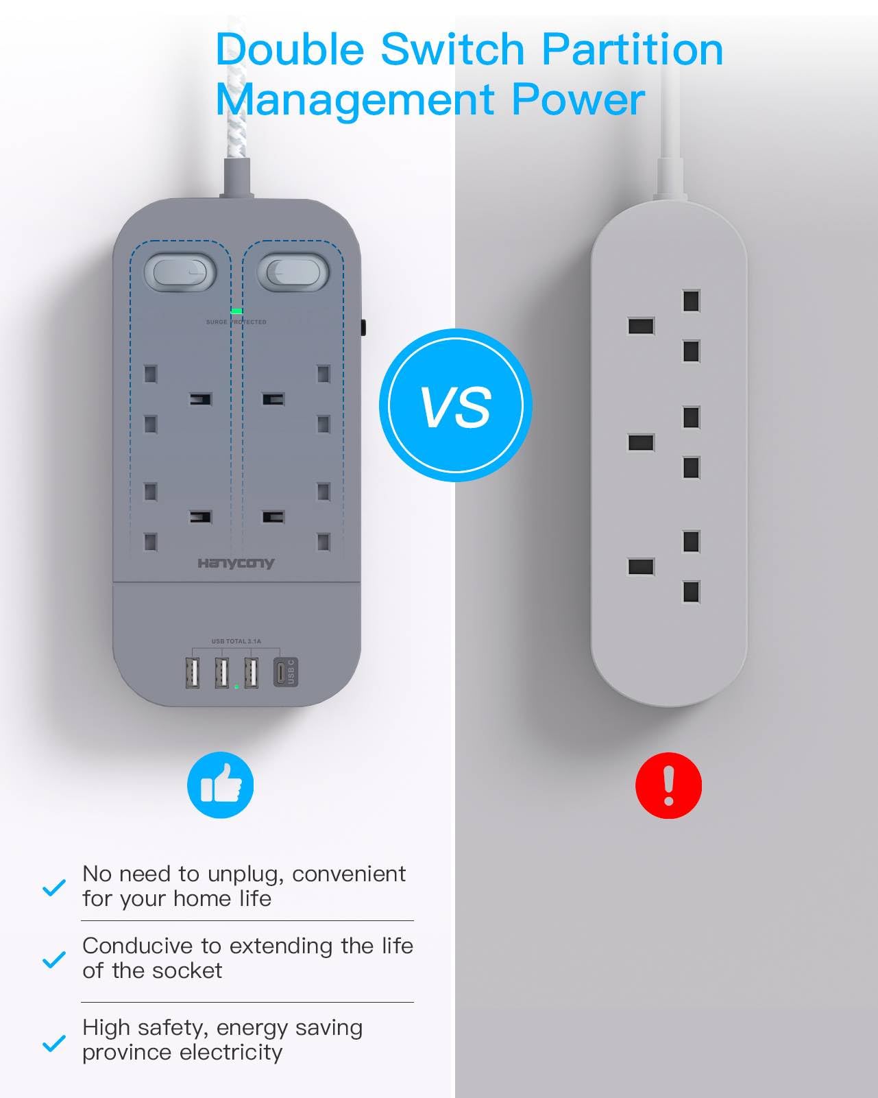 4 Way Surge Protected Extension Lead with USB Slots, HANYCONY Extension Cable with Double Switches, Plug Extension Socket 1.8M Braided Extension Cord for Home Office Accessories, Gray