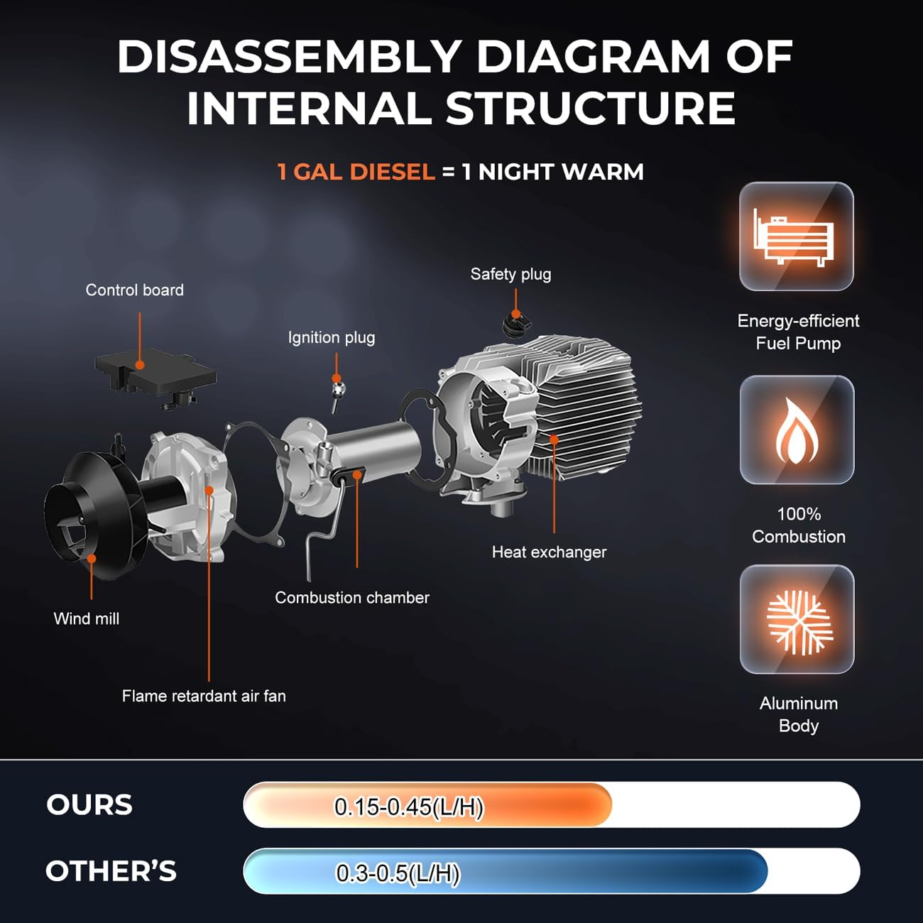 GEARFLOW Diesel Air Heater, 8KW 12V/24V Portable Night Parking Heater w/LCD Display, Remote Control, Bluetooth APP Control, Low Noise, for Campervan, Trucks, Camper, Vans, RV, Motorhome, Garage