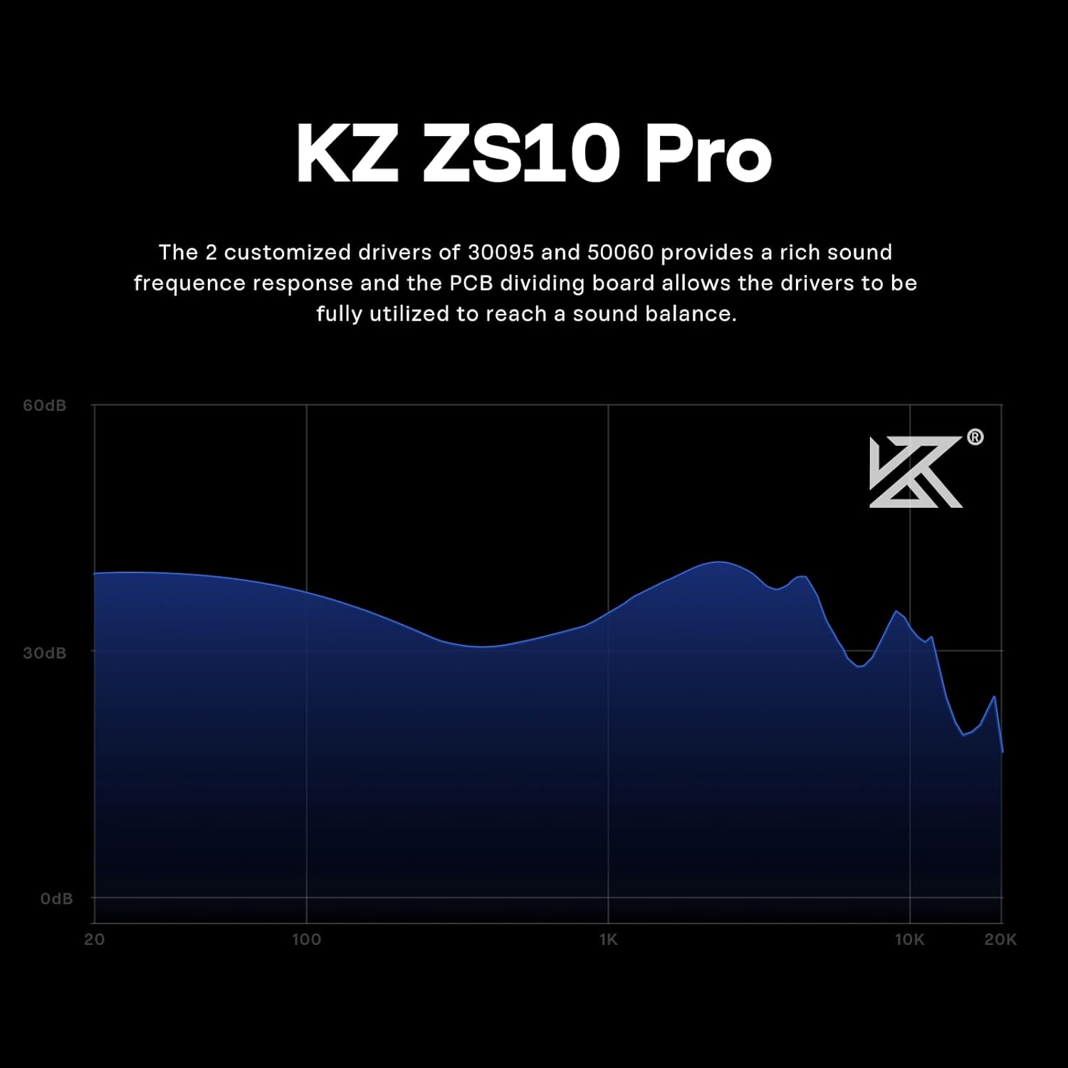 Linsoul KZ ZS10 Pro, 4BA+1DD 5 Driver in Ear Monitor, HiFi Wired Earbuds, Gaming Earbuds, Hybrid IEM Earphones with Stainless Steel Faceplate, Recessed 2 Pin Detachable Cable(With Mic, Glare Blue)