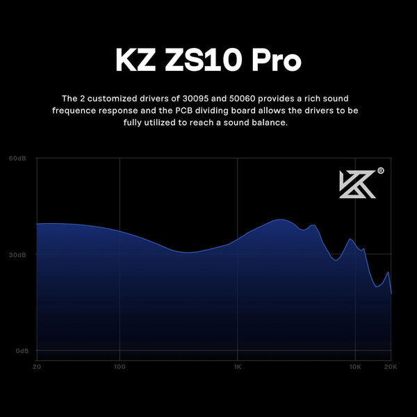 Linsoul KZ ZS10 Pro, 4BA+1DD 5 Driver in Ear Monitor, HiFi Wired Earbuds, Gaming Earbuds, Hybrid IEM Earphones with Stainless Steel Faceplate, Recessed 2 Pin Detachable Cable(With Mic, Glare Blue)