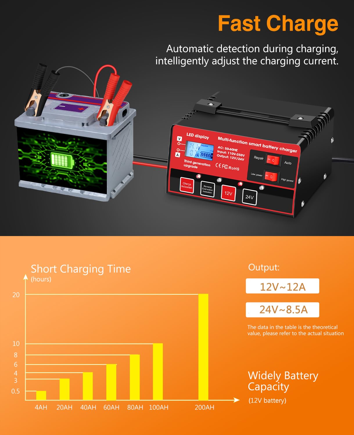 Outerman Car Battery Charger,12V-12A/24V-8.5AMP Smart Automatic Battery Charger,High/Low Power Trickle Charger Battery Maintainer,for Car Motorcycle Lawn Mower Marine