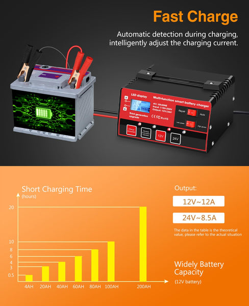Outerman Car Battery Charger,12V-12A/24V-8.5AMP Smart Automatic Battery Charger,High/Low Power Trickle Charger Battery Maintainer,for Car Motorcycle Lawn Mower Marine