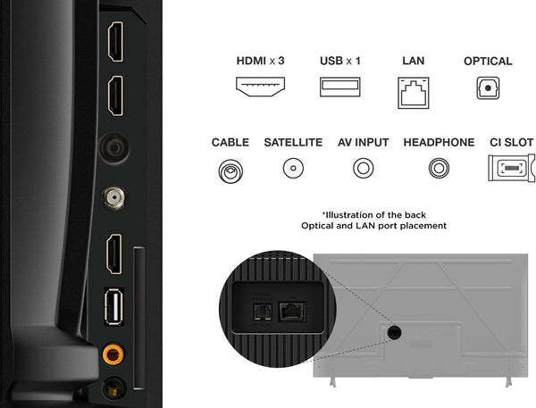 TCL 32 Inch Full HD Smart QLED Direct LED 32SF560-UK with Fire TV, Voice Remote with Alexa