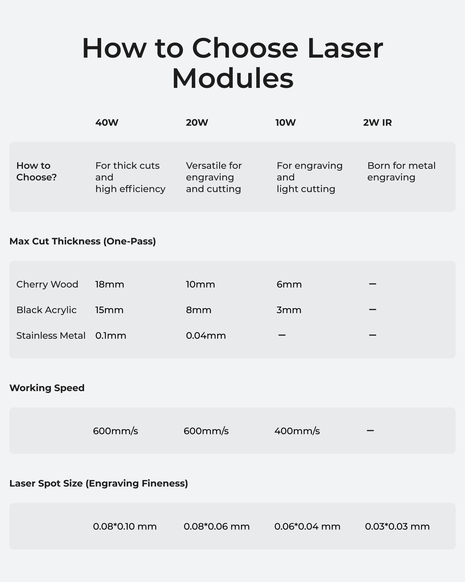 xTool S1 20W Engraving Machine with Riser Base & Honeycomb Working Sheet & Air Assit & RA2 Pro, Auto Focus, Enclosed Engraver and Cutter for Wood and Metal, Class I Safety CNC Machine