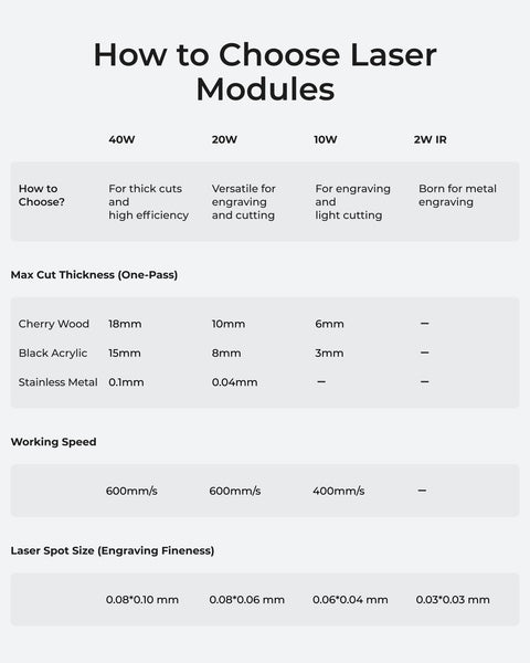 xTool S1 20W Engraving Machine with Riser Base & Honeycomb Working Sheet & Air Assit & RA2 Pro, Auto Focus, Enclosed Engraver and Cutter for Wood and Metal, Class I Safety CNC Machine