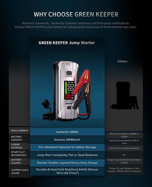 Jump Starter Power Pack Car Battery Starter 2000A 12V for 7.0L Gas & 6.5L Diesel with 12V/6A Output Extension Port, Portable Car Battery Booster 16000mAh Power Bank, High-Efficiency for All Weather