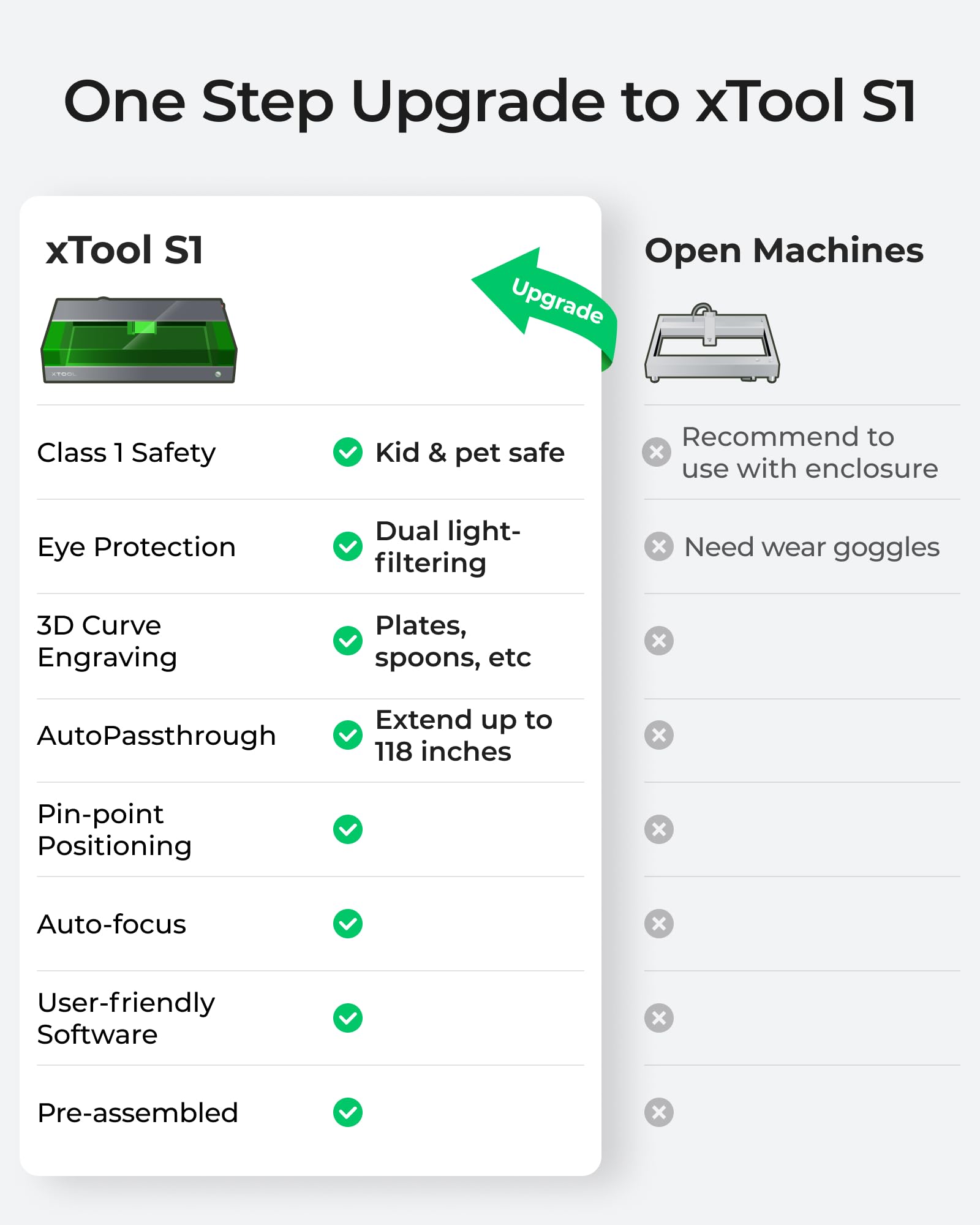 xTool S1 20W Engraving Machine with Riser Base & Honeycomb Working Sheet & Air Assit & RA2 Pro, Auto Focus, Enclosed Engraver and Cutter for Wood and Metal, Class I Safety CNC Machine