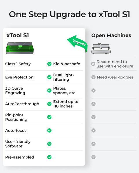 xTool S1 20W Engraving Machine with Riser Base & Honeycomb Working Sheet & Air Assit & RA2 Pro, Auto Focus, Enclosed Engraver and Cutter for Wood and Metal, Class I Safety CNC Machine