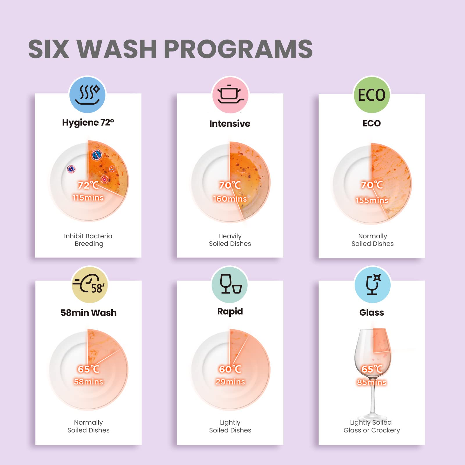 COMFEE' Table Top Dishwasher with 6 Place Settings, Mini Countertop Dishwasher for Small Families, Couples, LED display, Delay Start, 47dB Quiet Noise, White