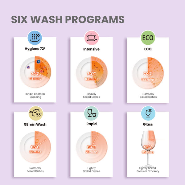 COMFEE' Table Top Dishwasher with 6 Place Settings, Mini Countertop Dishwasher for Small Families, Couples, LED display, Delay Start, 47dB Quiet Noise, White