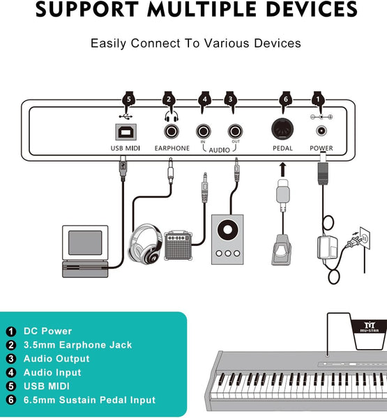 MUSTAR Digital Piano 88 Weighted Keys Hammer Action, Full Size 88 Key Piano Keyboard Weighted, Electric Keyboard Piano with Bluetooth Connection, Portable Case, Sustain Pedal, White