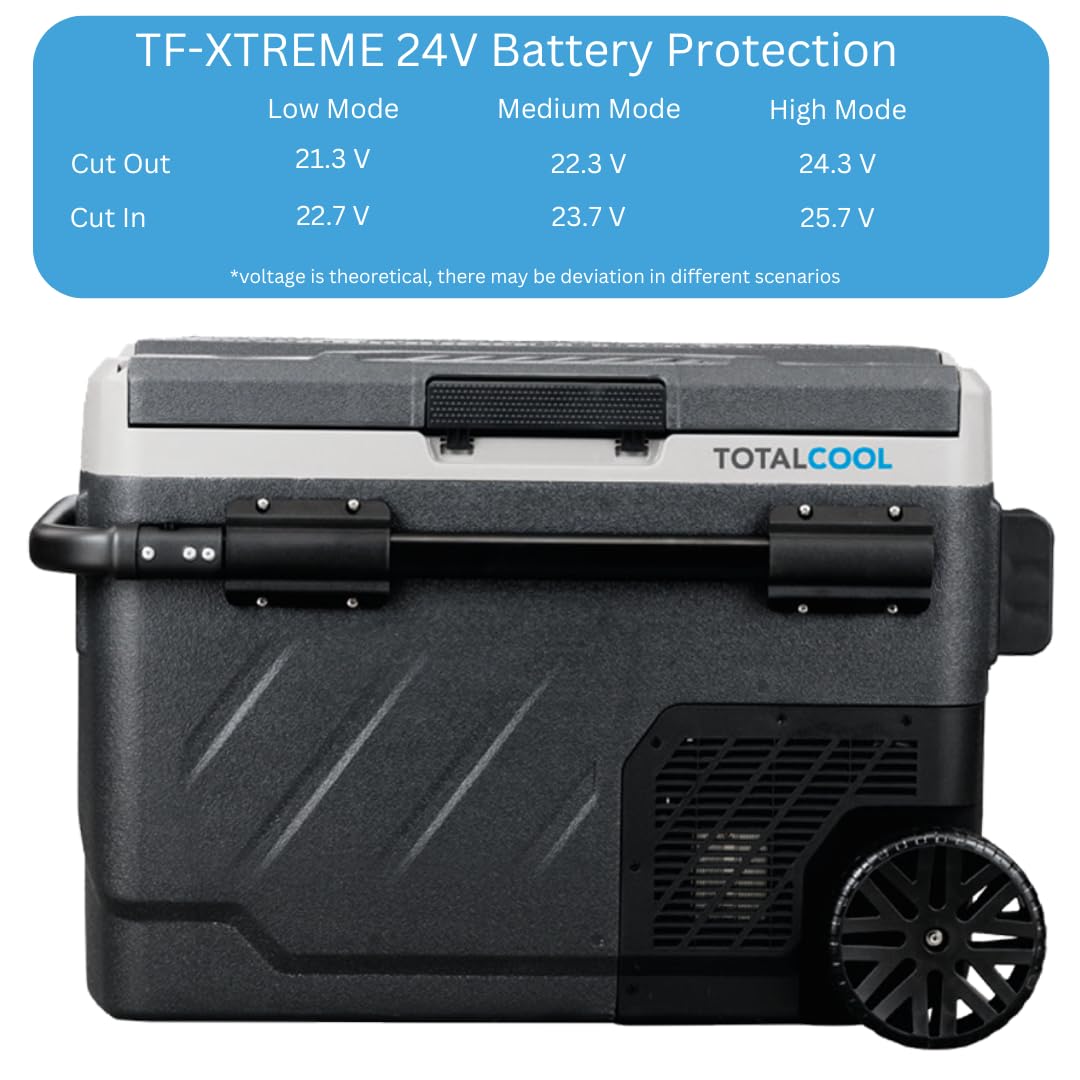 TF-XTREME Portable Refrigerator Fridge Freezer - 12V Electric Car Fridge Cooler for Camping - Motorhome Cool Box 24V Off-Grid Fishing Picnic Van Coolbox Green 50L