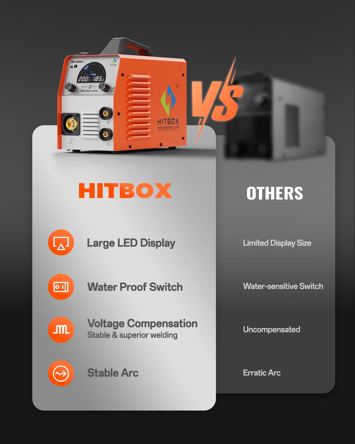 HITBOX Gasless MIG Welder 240V 200A, 3-in-1 Synergy Welding Machine MIG/ARC/Lift TIG with LED Display, Flux Core Wire & MIG Torch – IGBT Inverter Portable Welder(HBM200)