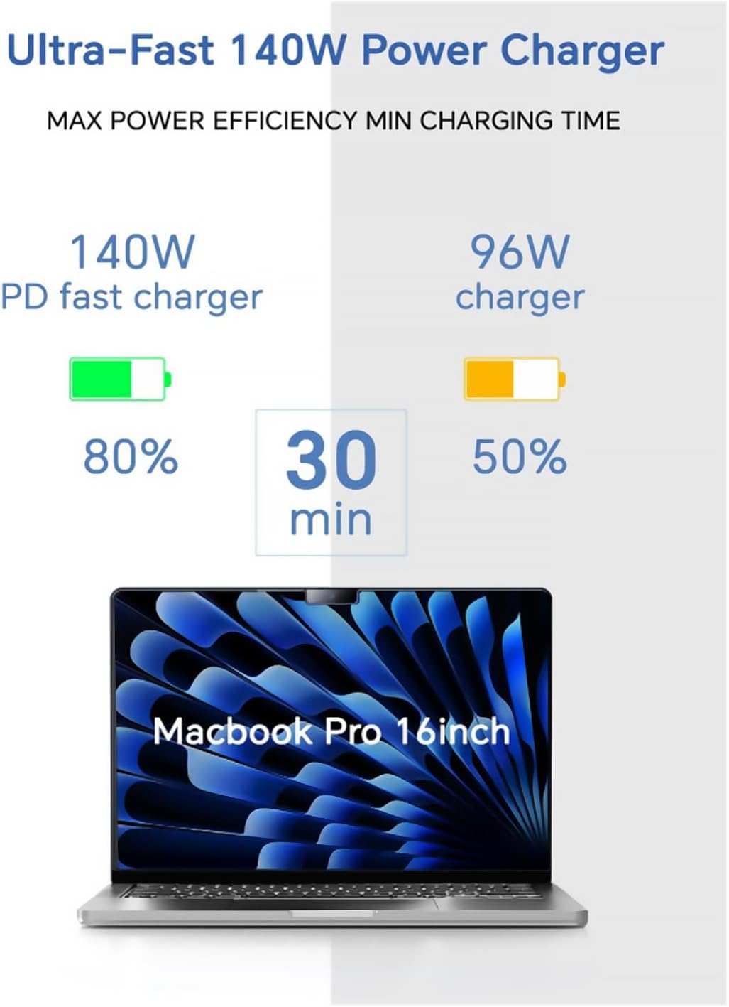 Mac Book Pro charger-140W Type C Super Fast Charger,Compatible with MacBook Pro 16, 15, 14, 13 Inch, MacBook Air 13 Inch, iPad Pro 2022/2021/2020/2019/2018, Included 7.2ft C to C Cable Charger
