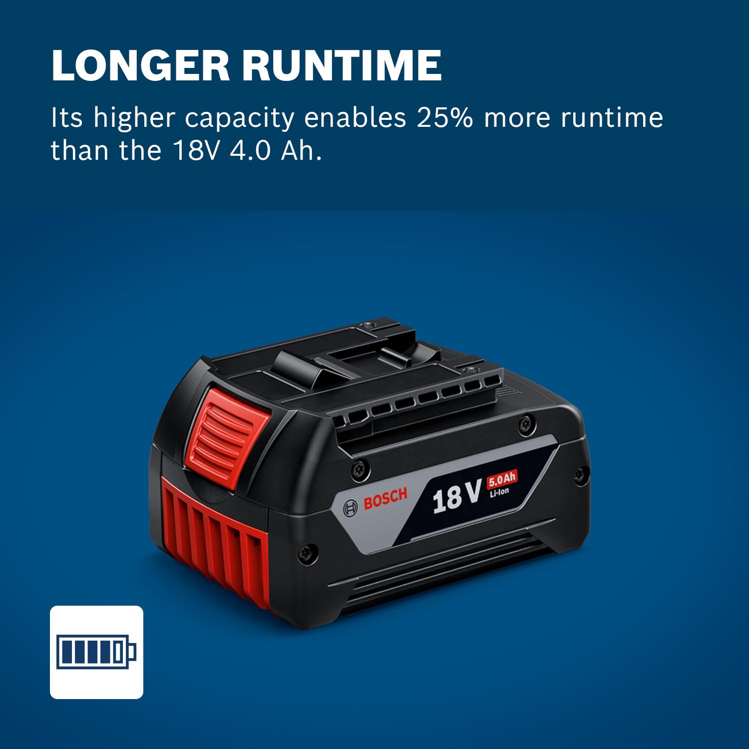 Bosch Professional 18V System GBA 18V 5.0Ah Rechargable Battery