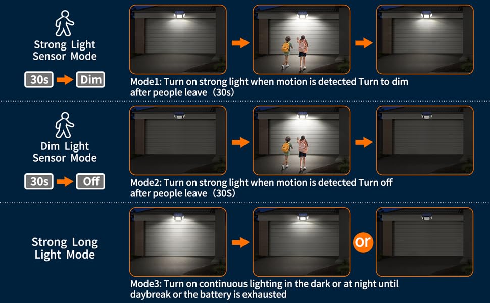 intelamp Solar Security Light Outdoor Motion Sensor 6000mAh Battery 270° 3 Modes Wall Lights Solar Flood Lights with Sensor Lights Garden for Gifts Front Door Garden Fence
