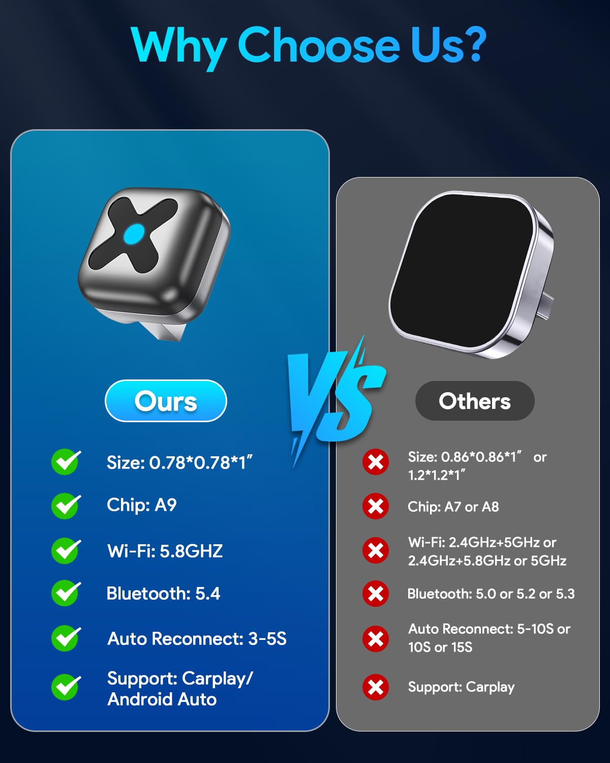 Ultra Mini Android Auto & Carplay Wireless Adapter UK, Latest A9 Chip 5.8GHZ WiFi, 5.4 Bluetooth, 3-5s Auto Connect, USB-C/USB-A/Extension Cable, Compatible with iOS10+, Android 10+, CE/ROHS/FCC