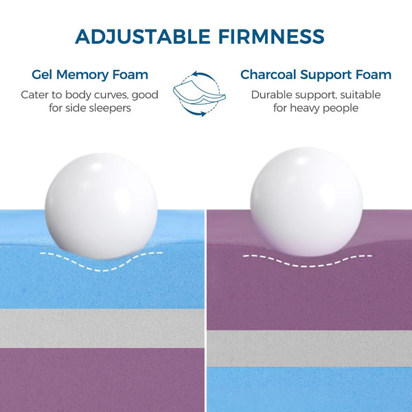 Inofia Sleep Gel Memory Foam Mattress Topper Double, 8CM GELEX Bed Topper with Washable Cover, Pressure Relief | Sleep Cooler, 2 Layer Foam for Rest Easy, 100-Night Home Trail (135x190)