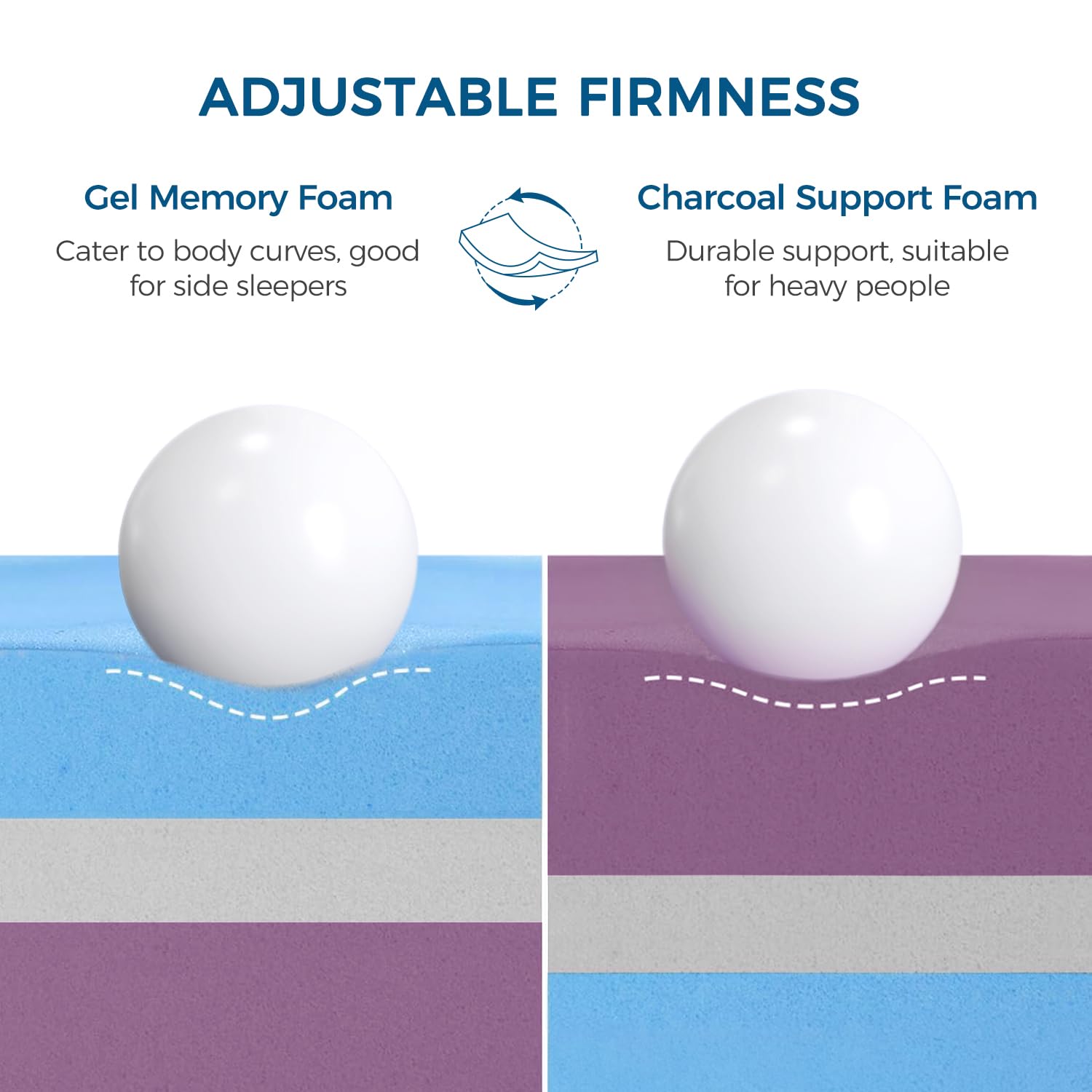 Inofia Sleep Gel Memory Foam Mattress Topper Double, 8CM GELEX Bed Topper with Washable Cover, Pressure Relief | Sleep Cooler, 2 Layer Foam for Rest Easy, 100-Night Home Trail (135x190)