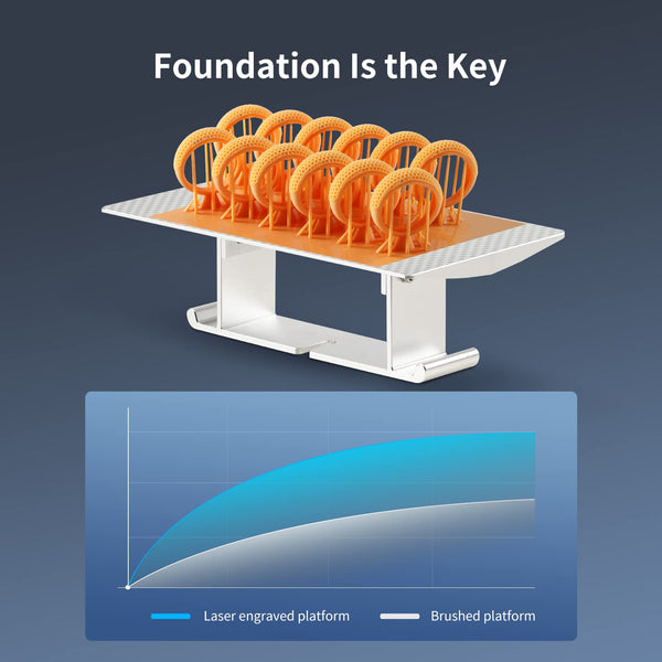 ANYCUBIC Photon Mono M7 Resin 3D Printer, 150mm/h Printing Speed, 10.1” 14K HD Mono Screen Resin Printer with Latest LighTurbo 3.0, Intelligent Assisted Printing System, Printing Size of 223*126*230mm