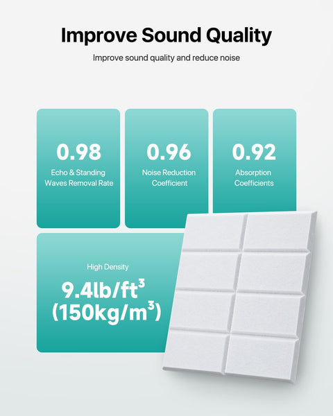 Soundsbay Soundproofing Panels, 12 Pack Acoustic Wall Panels Self-adhesive, 30x30x0.9cm Acoustic Panels for Walls, Ceiling, Home Office