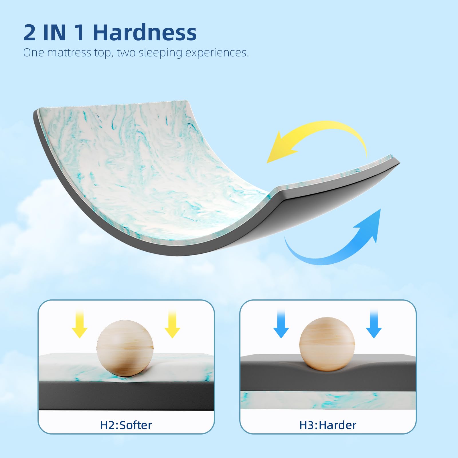 WOWTTRELAX Dual-Layer 2 Inch Memory Foam Mattress Topper, King Size with Anti-Mite & Breathable Knitting Cover, Cooling Mattress Topper for Back Pain (150x200x5cm)