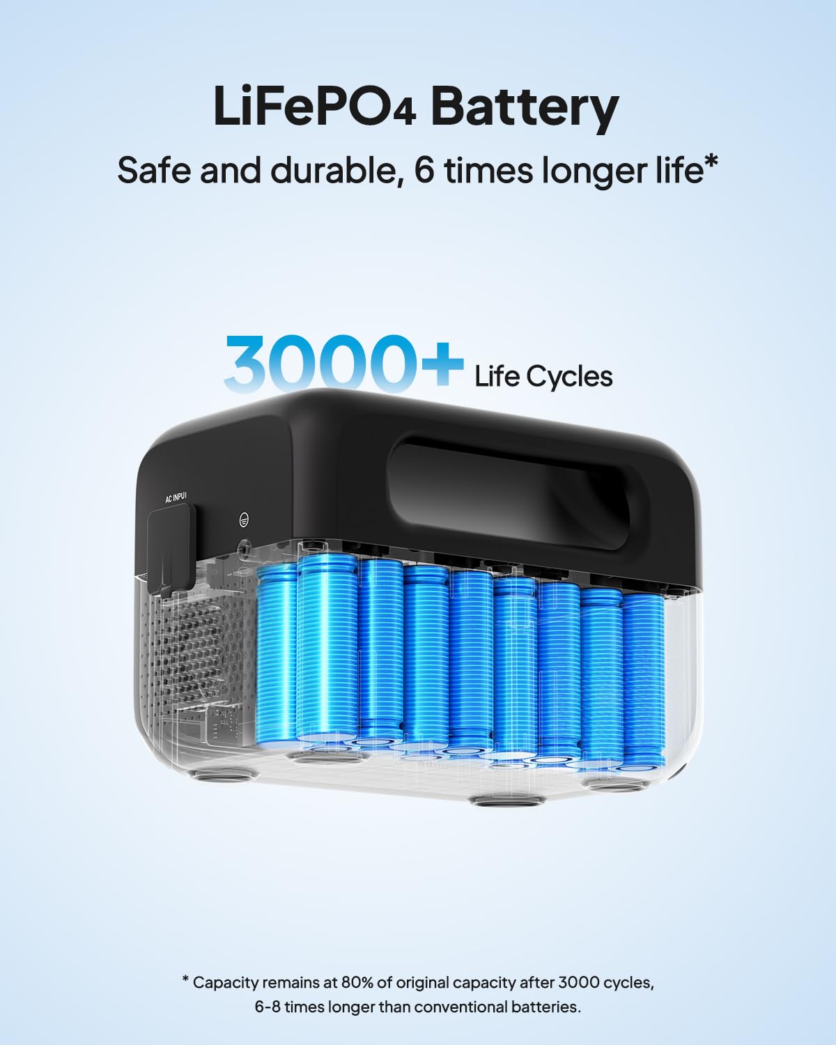 BLUETTI EB3A Portable Power Station, 268Wh LiFePO4 Power Station Battery Backup w/ 2 600W (1200W Surge) AC Outlets, Recharge from 0-80% in 30 Min., Solar Generator for Outdoor Camping