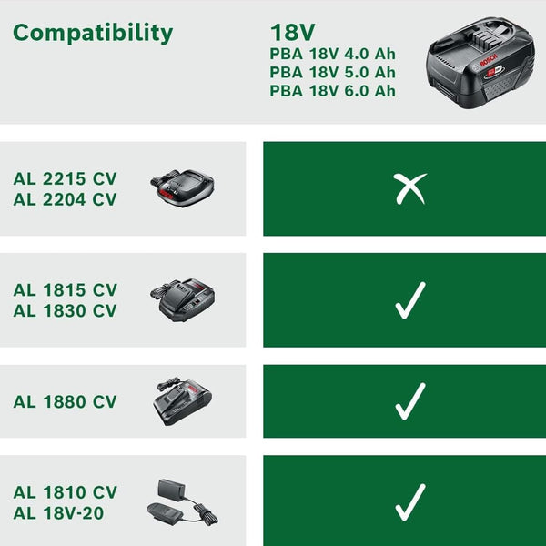 Bosch Battery pack PBA 18V 4.0Ah W-C (18 volt System, 4.0Ah, in Carton Packaging)