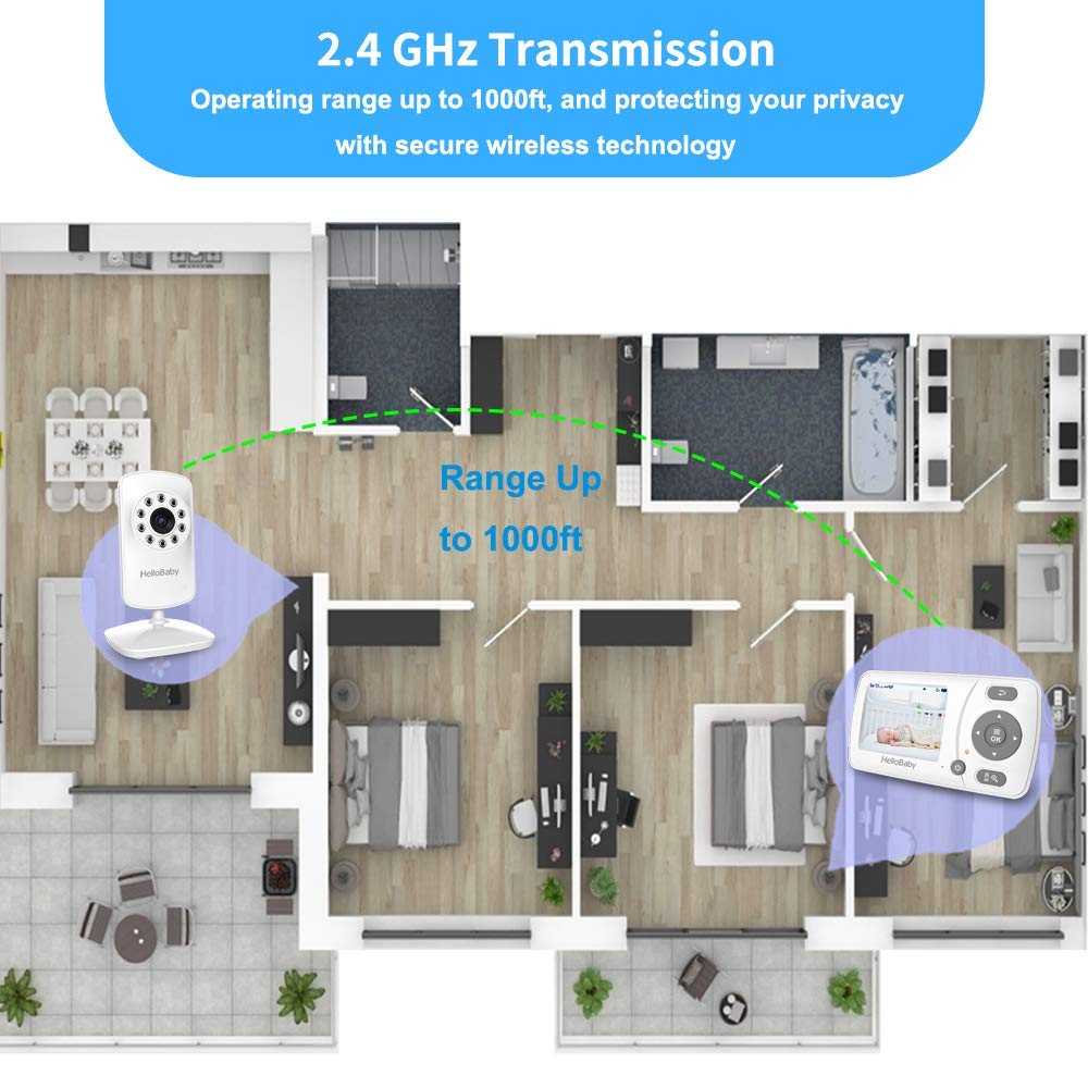 HelloBaby Baby Monitor, Upgrade Video Baby Monitor with Camera and Night Vision, 960p, No WiFi for Privacy, ECO Mode,Digital 2X Zoom,Alarm Function