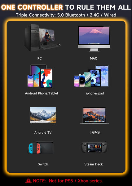 AOC Wireless Gaming Controller for PC/Switch/iOS/Android/PS4, Interactive Screen, Hall Effect Stick & Dual-Mode Trigger, RGB Lighting, Customizable Buttons, Bluetooth/2.4G/Wired (White)