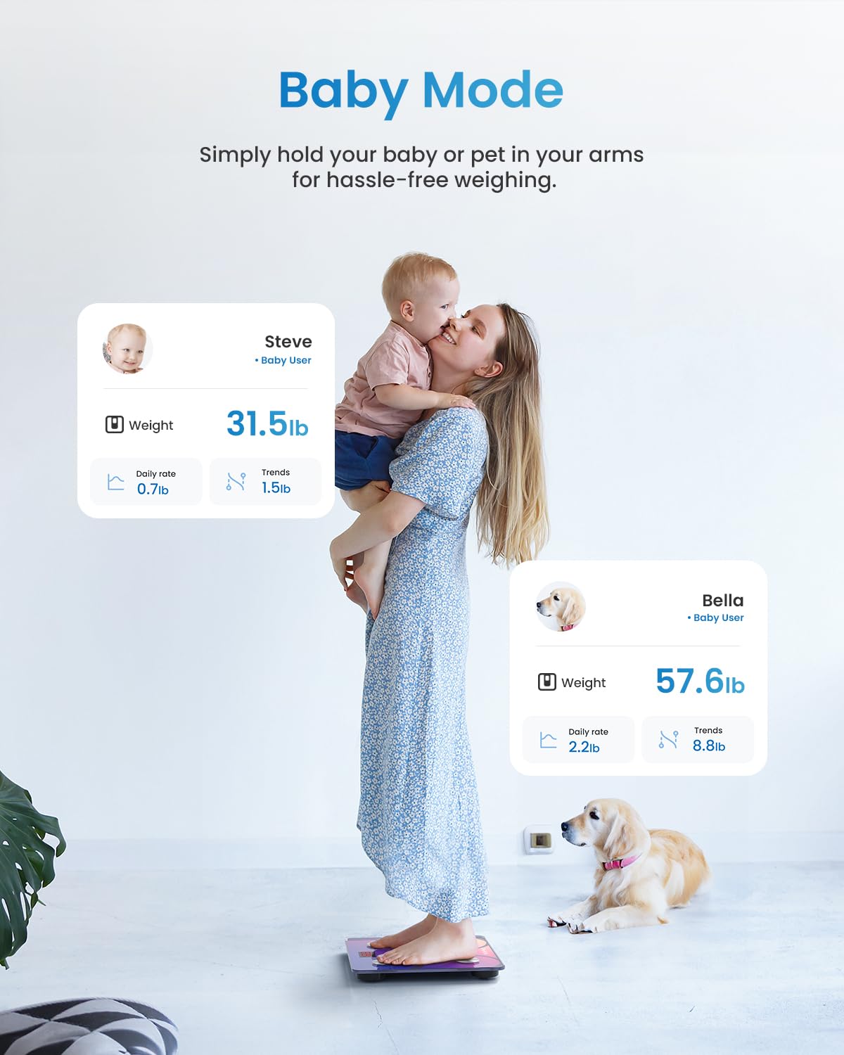RENPHO Scales for Body Weight, Digital Bathroom Scales with High Precision Sensors, Bluetooth Weighing Scales Body Composition Monitors with App, Elis 1