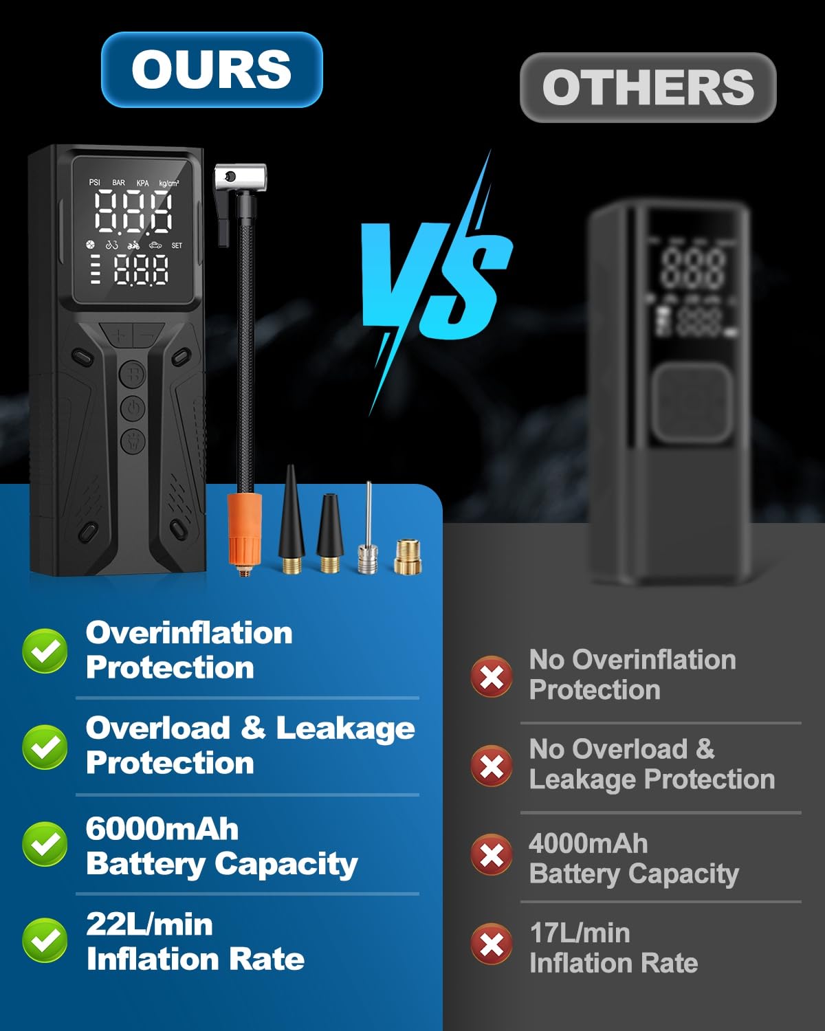 E-SMARTER Tyre Inflator Air Compressor, 6000mAh 150 PSI Bike Pump with Overinflate Protection, Fast Inflation Portable Tyre Inflator for Car LCD Display, Air Pump for Tyres and Other Inflatables