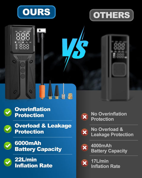 E-SMARTER Tyre Inflator Air Compressor, 6000mAh 150 PSI Bike Pump with Overinflate Protection, Fast Inflation Portable Tyre Inflator for Car LCD Display, Air Pump for Tyres and Other Inflatables