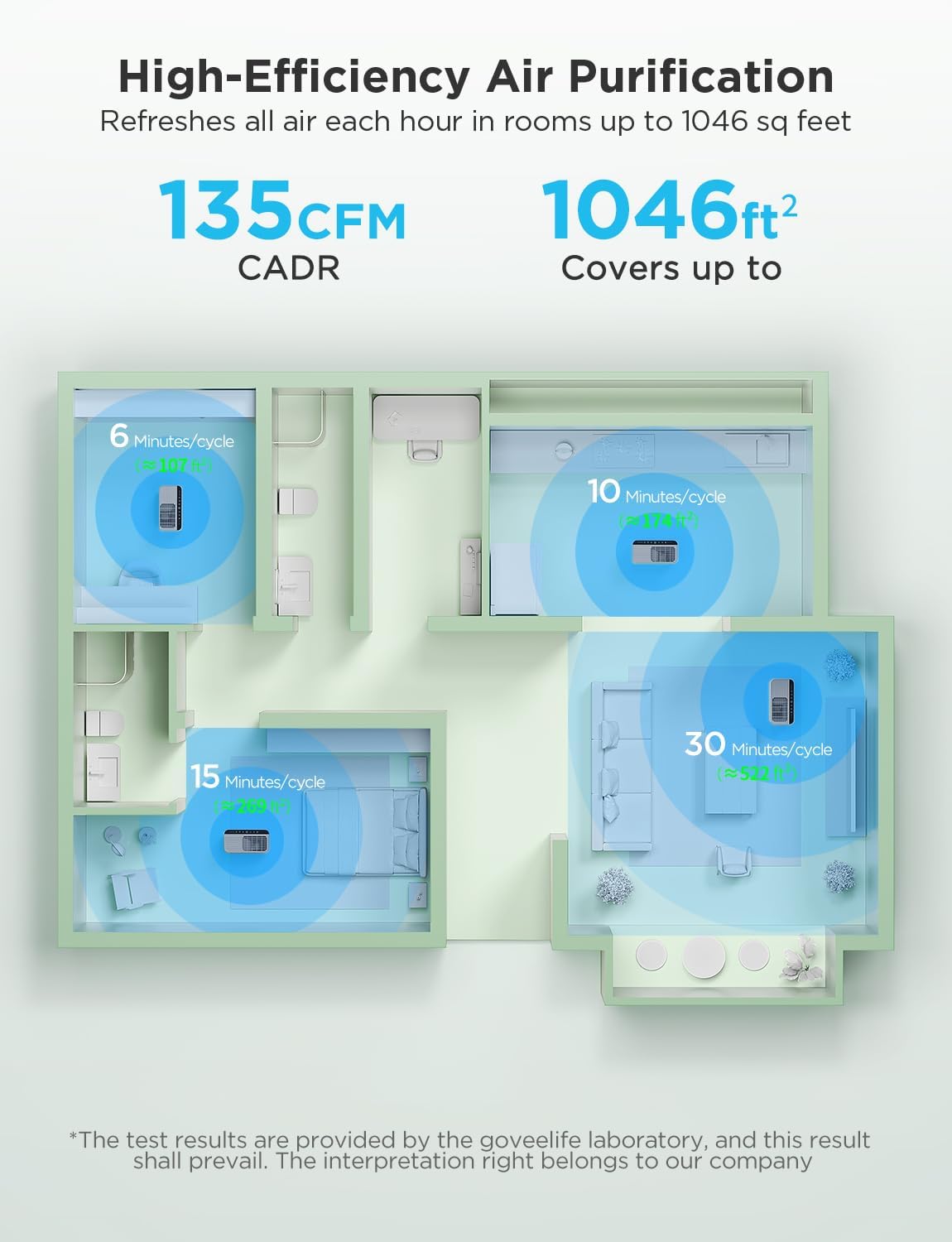 GoveeLife Smart Air Purifier for Home Large Rooms and Allergies, Covers up to 97m², PM2.5 Monitor, HEPA Sleep Mode, 3-in-1 Filter with App and Alexa Control for Pet Hair, Pollen, and Odors