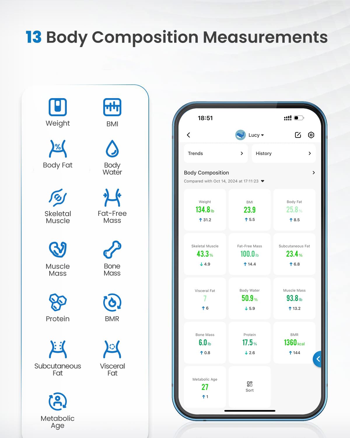 RENPHO Scales for Body Weight, Digital Bathroom Scales with High Precision Sensors, Bluetooth Weighing Scales Body Composition Monitors with App, Elis 1