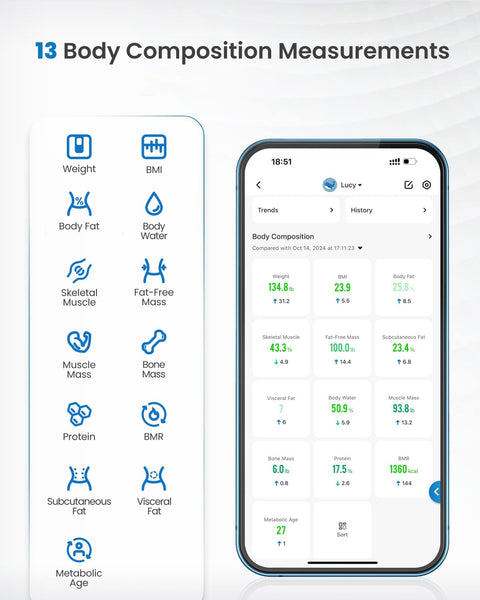 RENPHO Scales for Body Weight, Digital Bathroom Scales with High Precision Sensors, Bluetooth Weighing Scales Body Composition Monitors with App, Elis 1