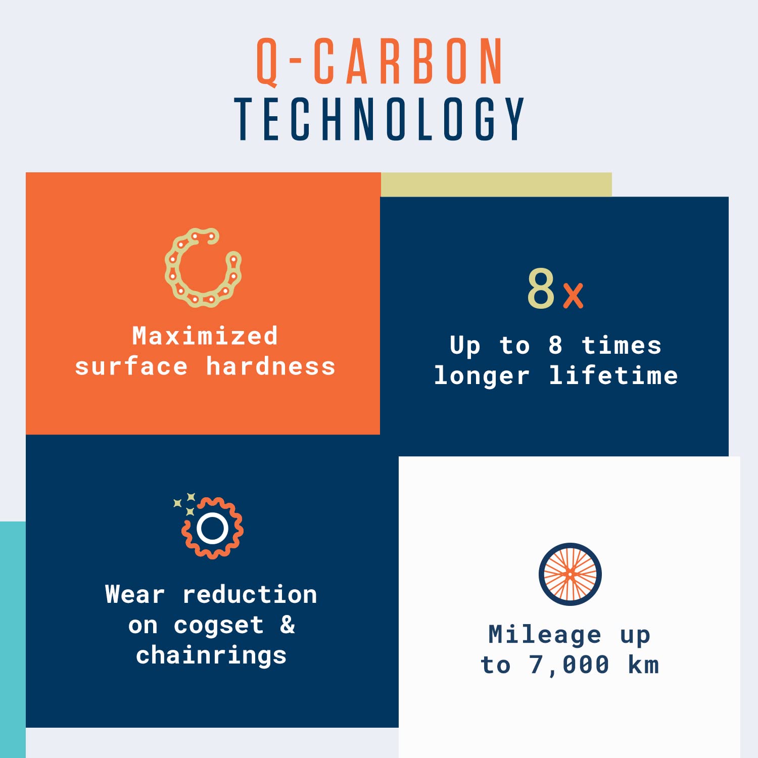 Alphatrail Bike Chain Parker 12-Speed 126 Links I Compatible with Shimano, SRAM, KMC, Connex, Campagnolo I Incl. Chain Lock