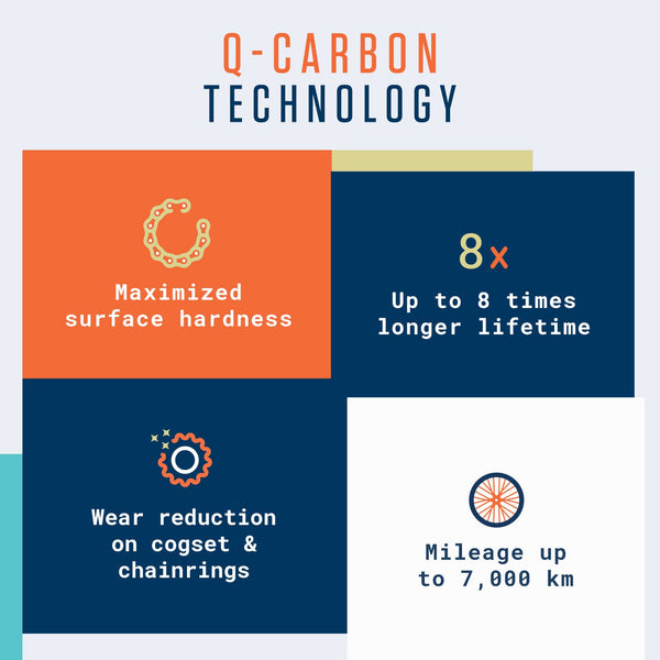 Alphatrail Bike Chain Parker 12-Speed 126 Links I Compatible with Shimano, SRAM, KMC, Connex, Campagnolo I Incl. Chain Lock