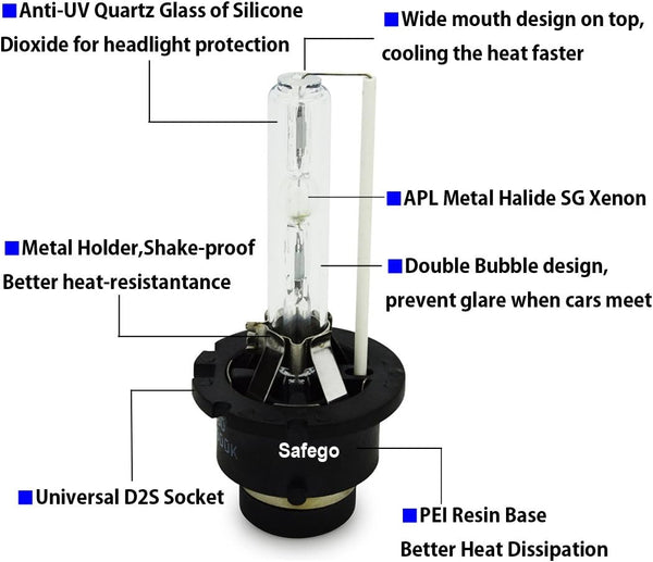 Safego D1S Xenon Bulb 35W 8000K HID Headlight Super Bright Discharge Lamp Replace HID Kit 12V Car Bulbs Ice Blue LED Exterior Headlamp Bulbs, Pack of 2