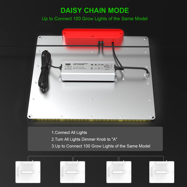 AGLEX K4000 LED Grow Light, 2024 Upgraded Grow Light with Daisy Chain & Dimmable, Full Spectrum Plant Grow Lights for Hydroponic Indoor Plants Seeding Veg Flower Growing Lamps 5X6 FT Grow Tent