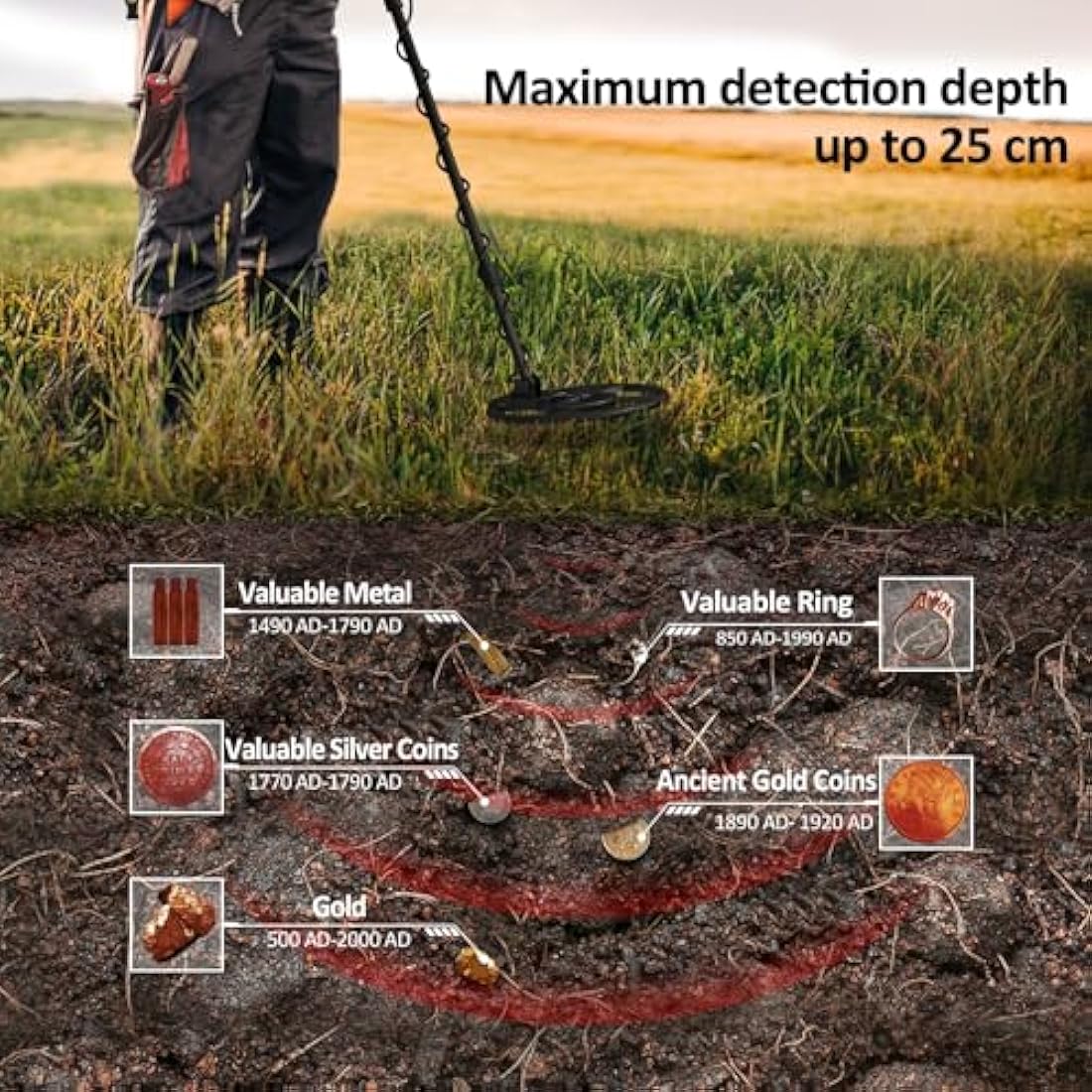DR.ÖTEK Metal Detector for Adults Professional, Lightweight, Pinpoint & Exclusive Memory Mode, Higher Accuracy, IP68 Waterproof Coil, Bigger Backlit LCD Display, New Advanced DSP Chip