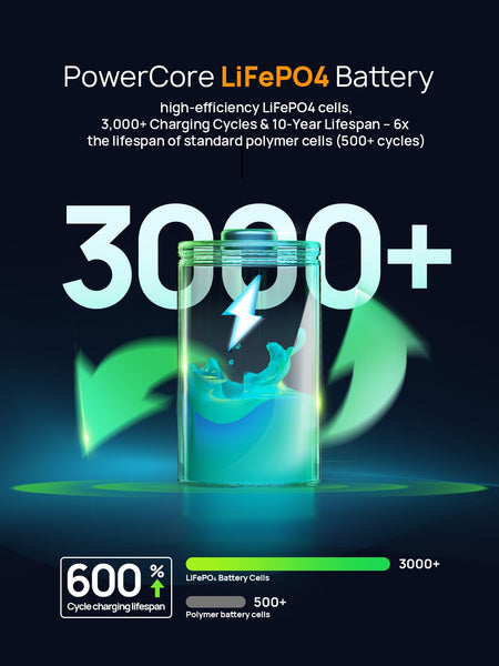 AFERIY 400W Portable Power Station 256Wh LiFePO4 Battery 1.5-hour Fast Charging, 5 Ports, Pure Sine Wave 230V Output, UPS Power Supply for Outdoor Camping and Emergency Backup