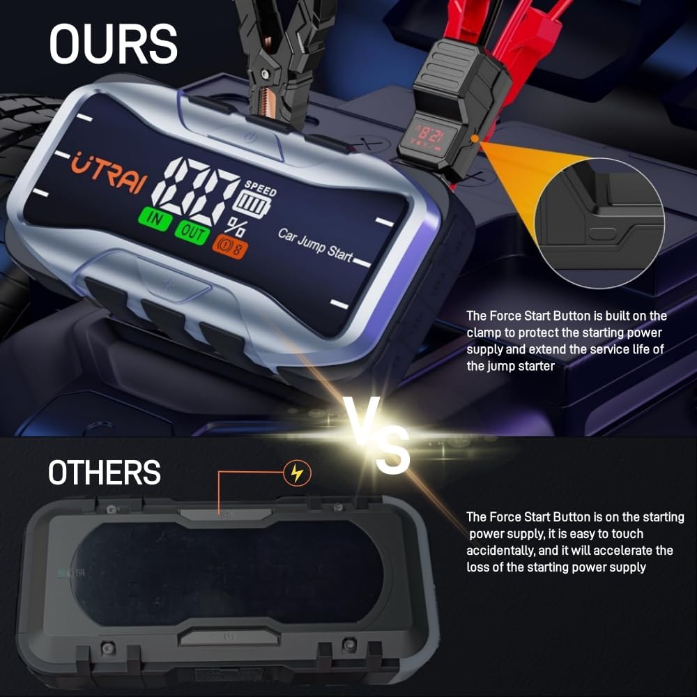 Jump Starter Power Pack/Bank with PD65W/4 Modes of light, DC OUT160W/QC3.0,UTRAI 6000A 27000mAh 12V Car Battery Booster Jump Starter with Jump Leads(all Gas/12L Diesel) Portable Powerbank Charger