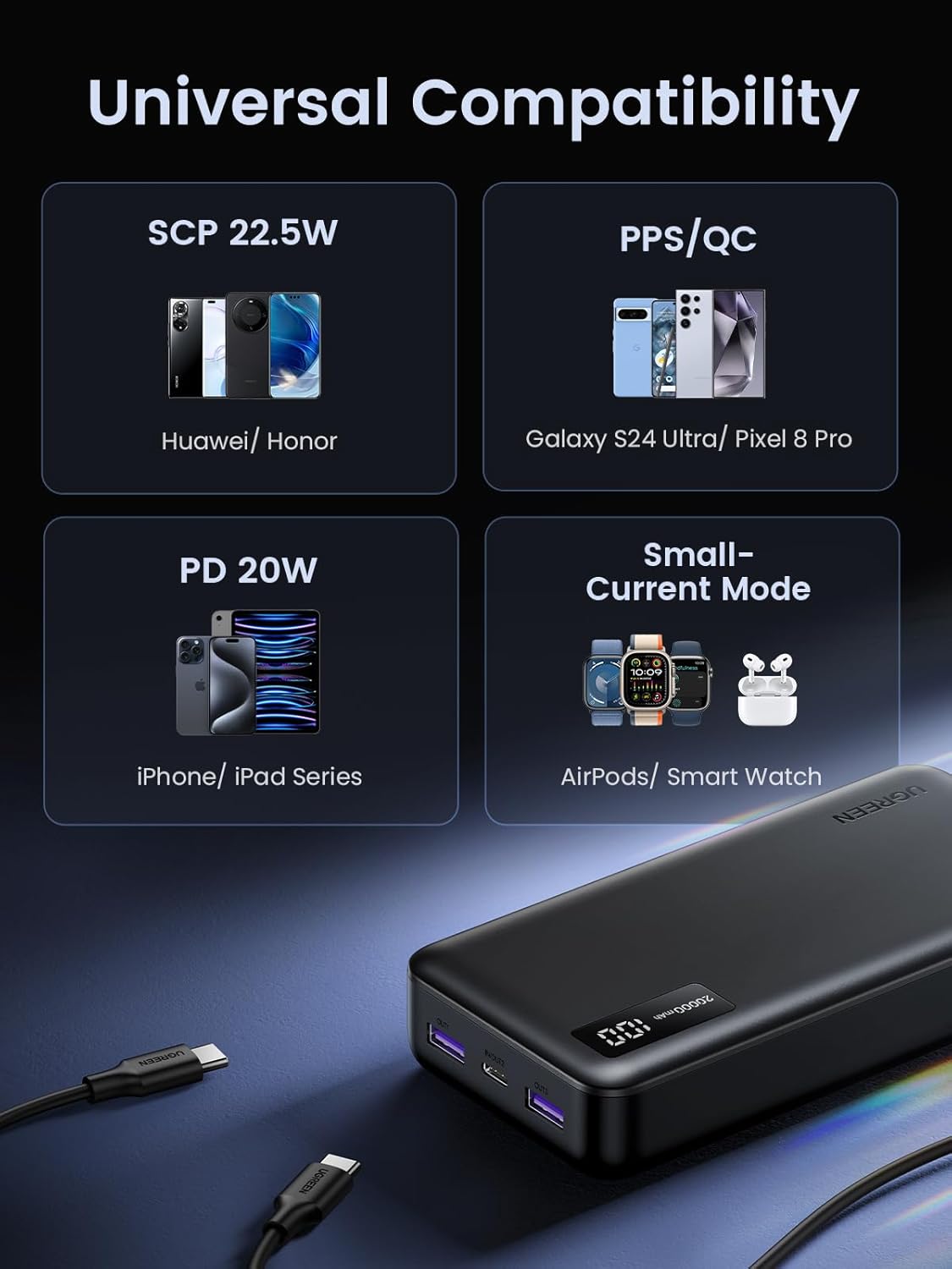 UGREEN Nexode 20000mAh Power Bank Fast Charging, PD 20W & QC 22.5W 3-Port Mobile Phone Portable Charger, USB C Battery Pack Compatible with iPhone 16/15, Galaxy S24/S23, iPad Pro, AirPods, etc