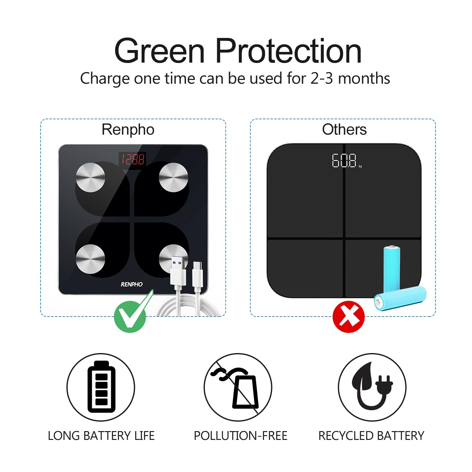 RENPHO Scales for Body Weight, Digital Bathroom Scales with High Precision Sensors, Bluetooth Weighing Scales Body Composition Monitors with App, Elis 1