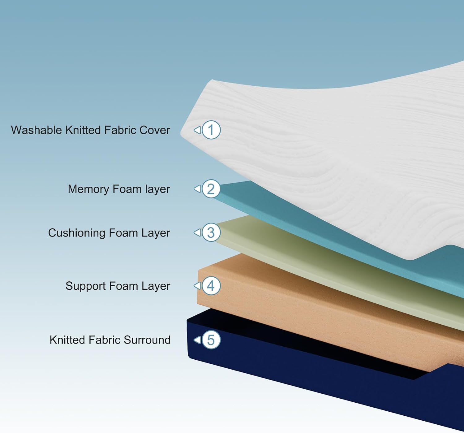 Hiimgo King Mattress (150x200x20cm) – 20cm Medium Firm Memory Foam Mattress with Carved Knitted Cover for Pressure & Back Pain Relief