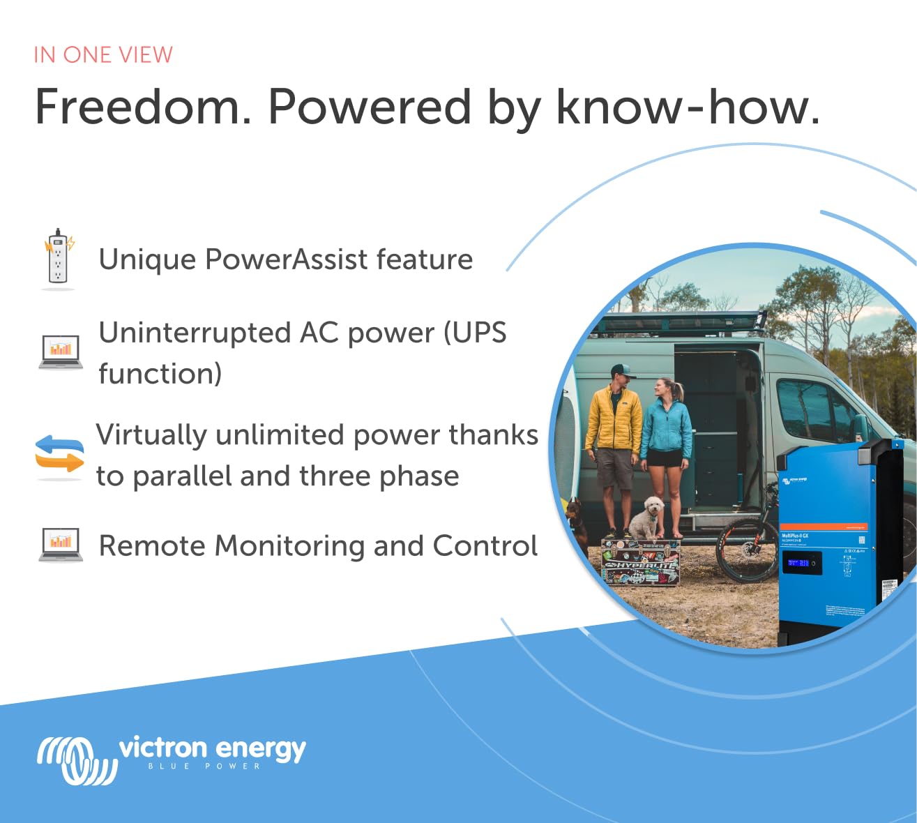 Victron Energy MultiPlus-II GX Pure Sine Wave Inverter Charger for 35 amp Battery, 3000VA 48-Volt 230V