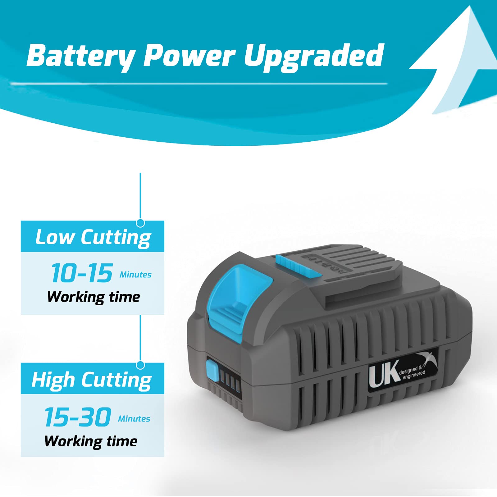 swift 40V Cordless Lawnmower with battery and charger, Brushless motor, 32cm cutting width,Mulching, 30L Grass Box, 5 Cutting Heights, including 1pc 2.0Ah Battery and Charger