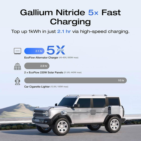 EF EcoFlow 500W Alternator Charger, 3-in-1 Fast-Charging XT60 Charger, 1kWh in 2.1 hr, GaN Tech, Vehicle Battery Maintainer & Jump Starter, App Control, Safe for SUVs, RVs, Camping & Vanlife